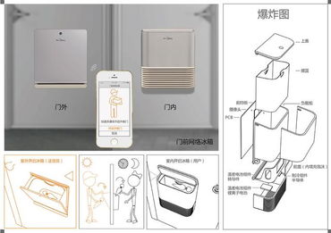 智慧之光，以人為本 智能產品與服務設計創新獲獎作品展中的設計服務新范式